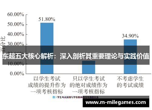 东超五大核心解析：深入剖析其重要理论与实践价值