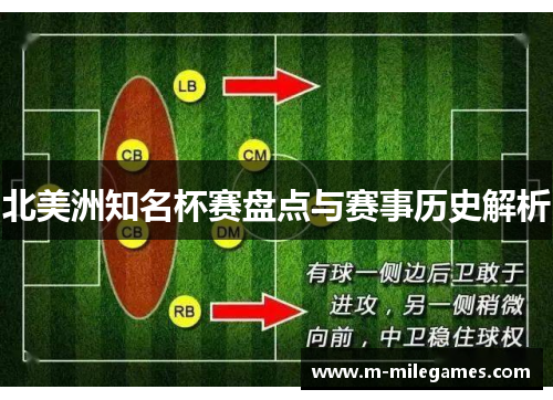 北美洲知名杯赛盘点与赛事历史解析