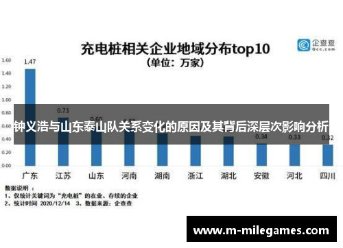 钟义浩与山东泰山队关系变化的原因及其背后深层次影响分析 钟义浩与山东泰山队关系变化的原因及其背后深层次影响分析