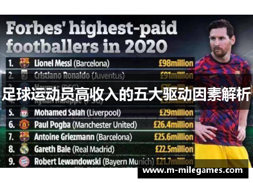 足球运动员高收入的五大驱动因素解析